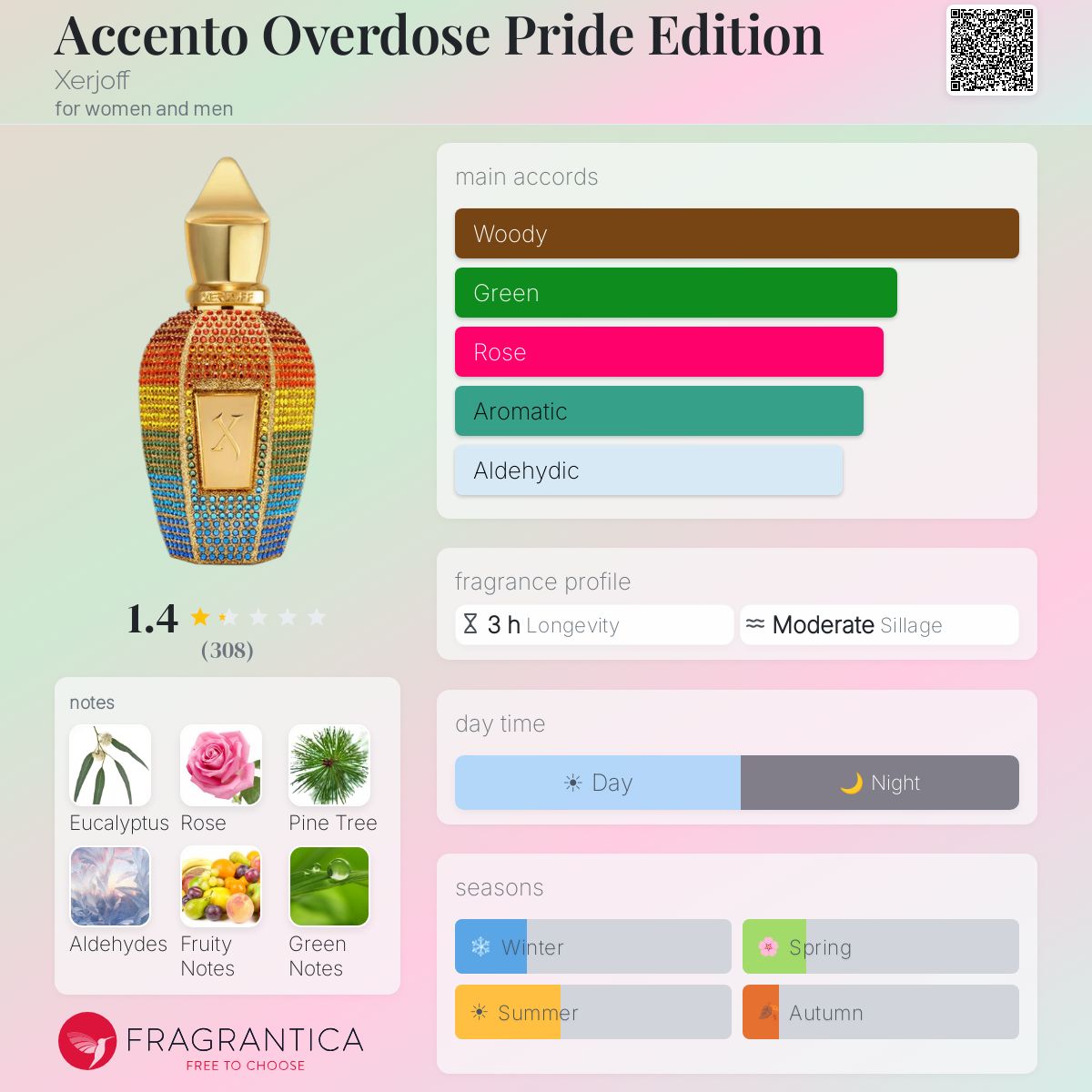 Ficha de perfil