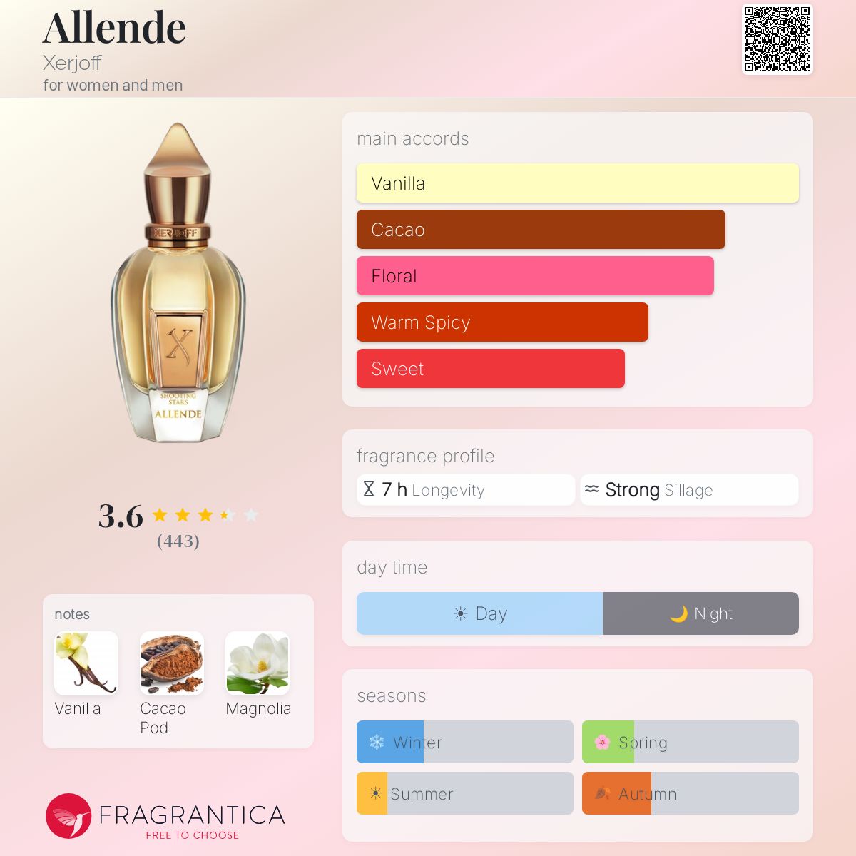 Profile card