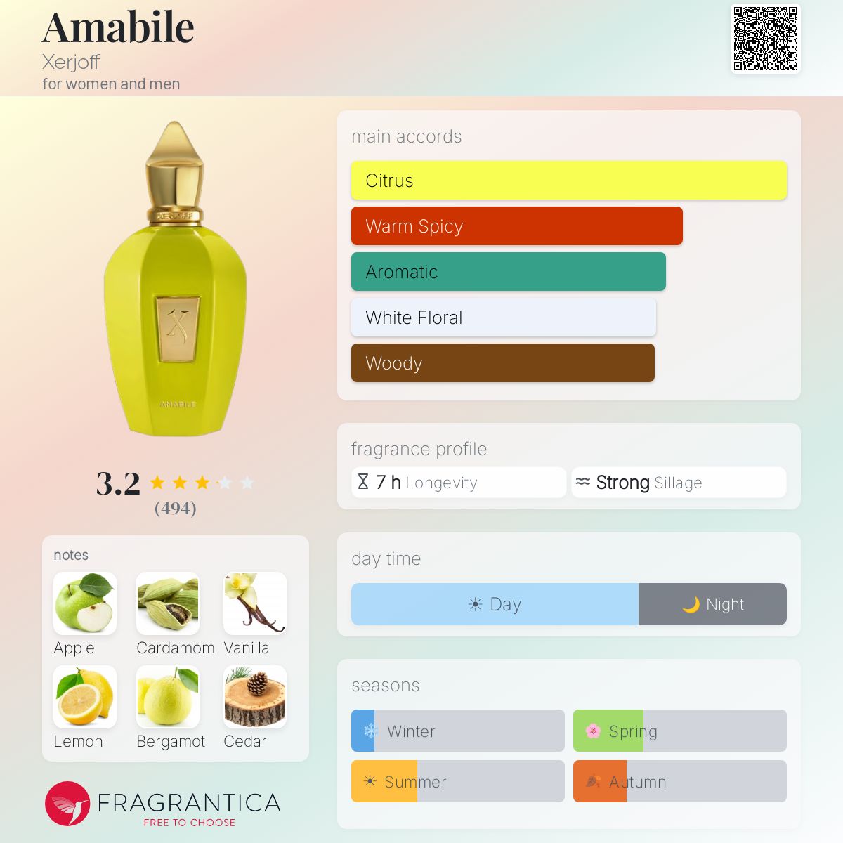 Profile card