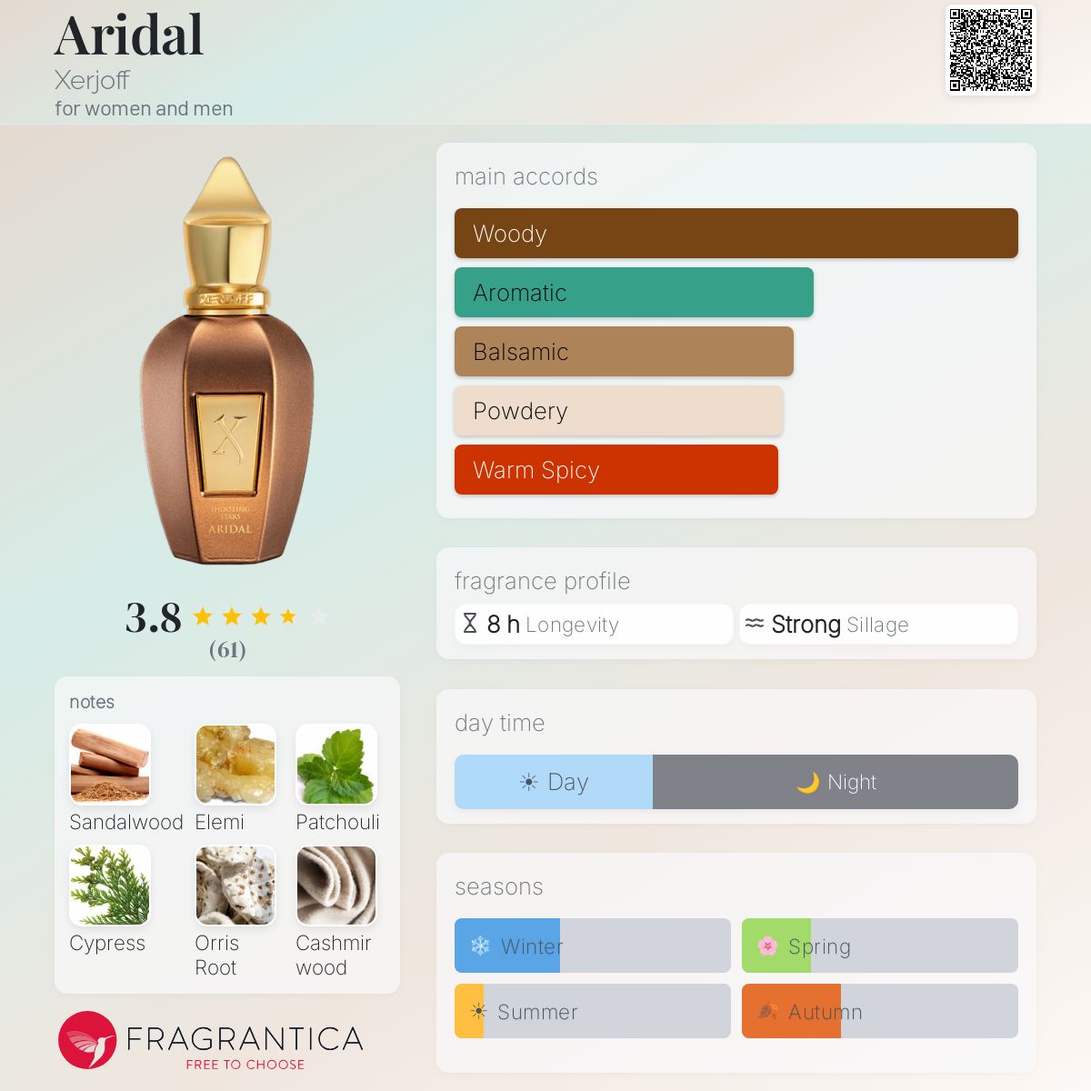 Profile card