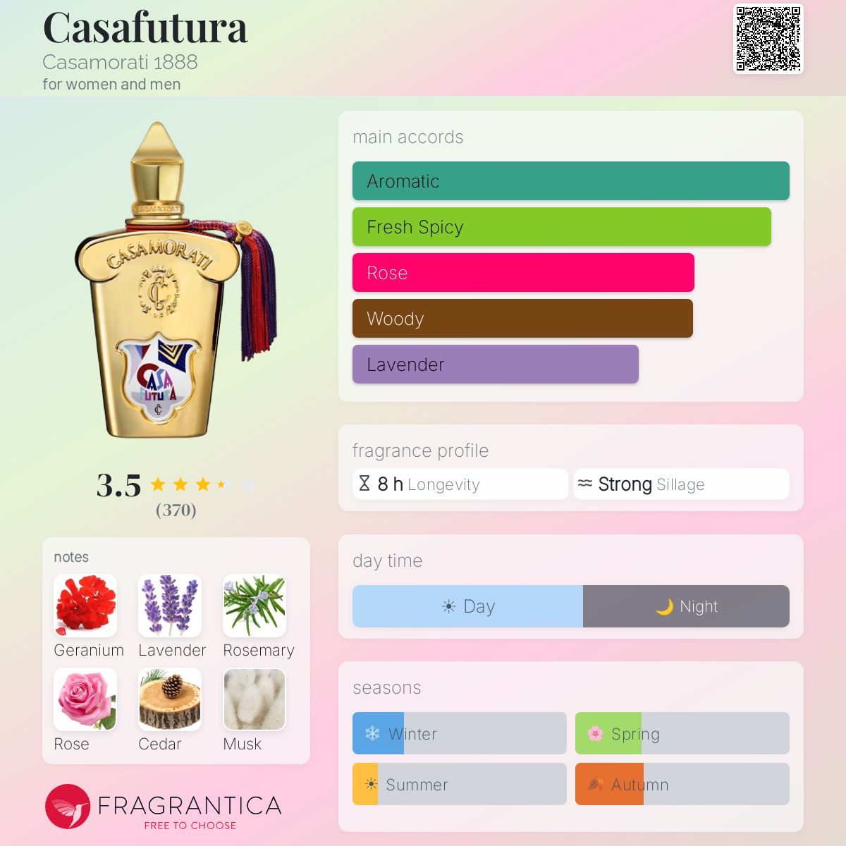 Ficha de perfil
