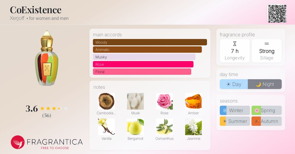 Fragrance card
