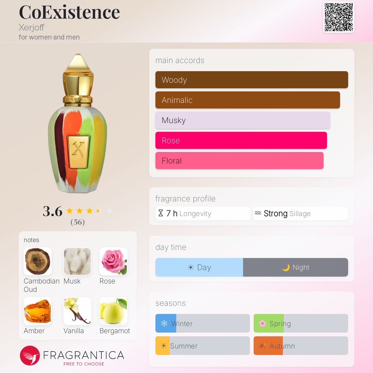 Profile card