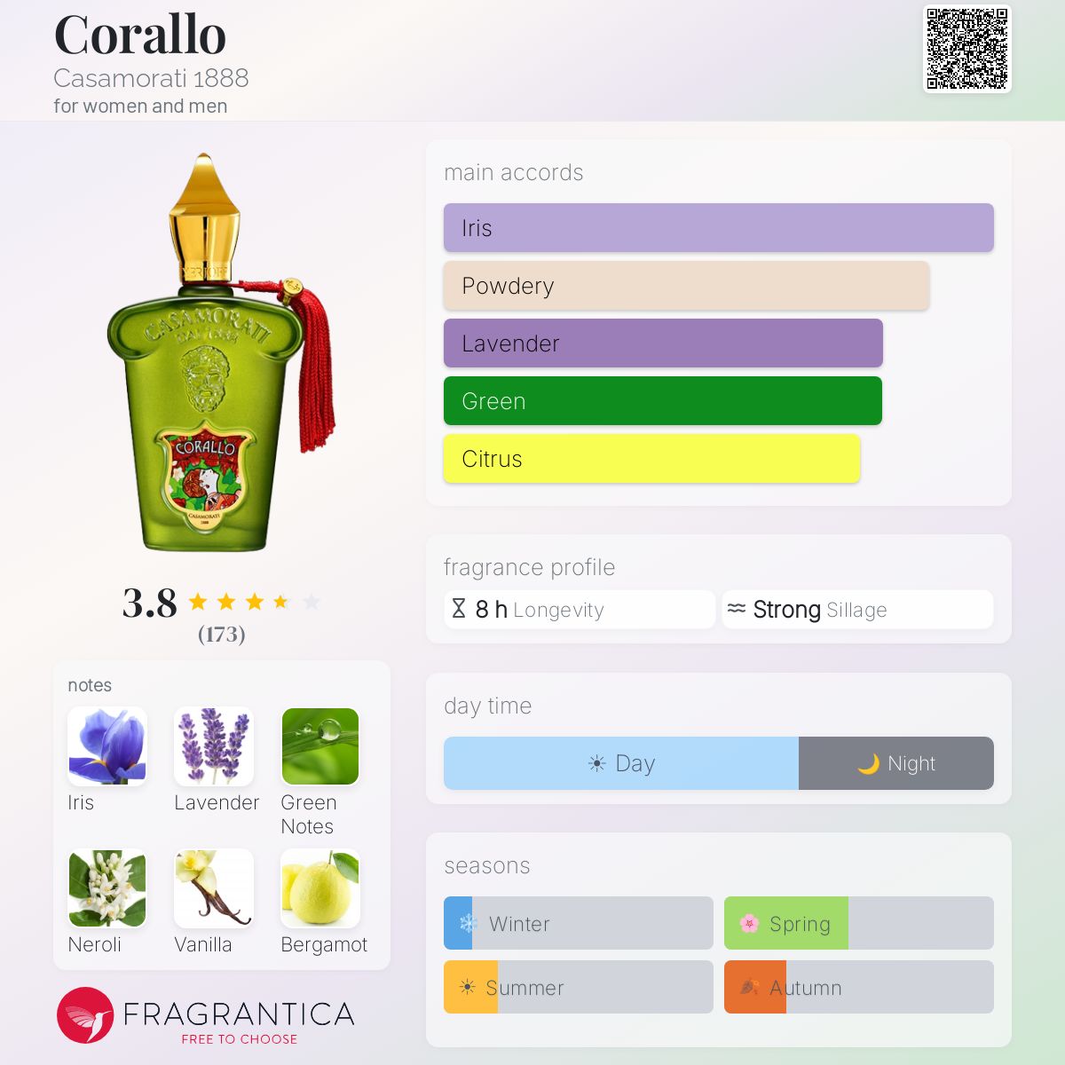 Ficha de perfil