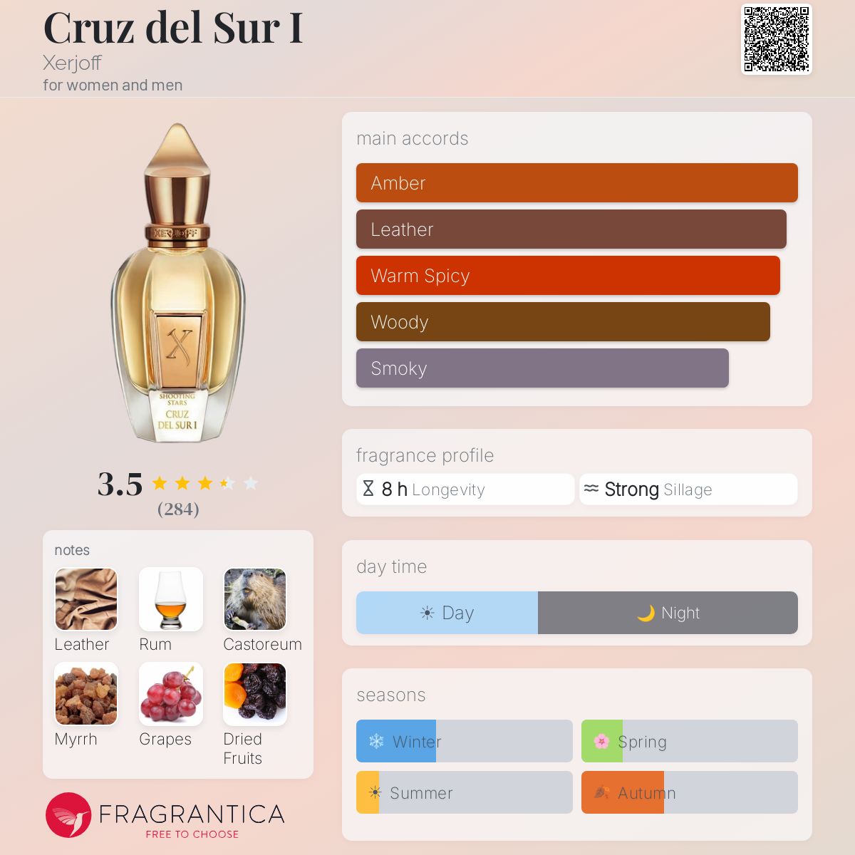 Profile card