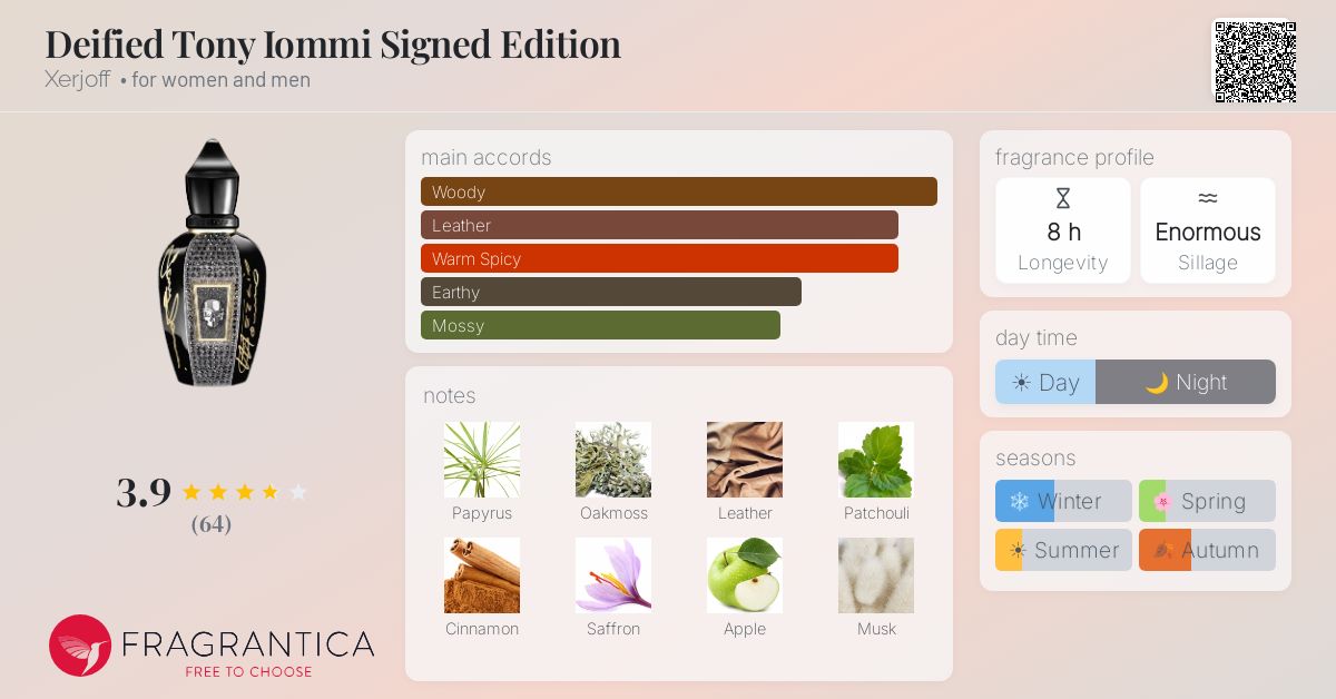 Fragrance card