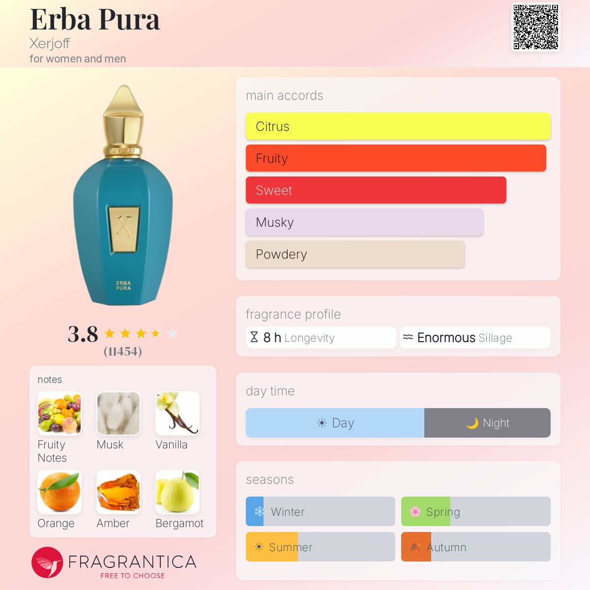 Ficha de perfil