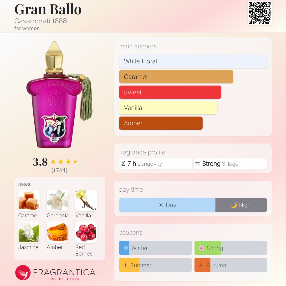 Ficha de perfil