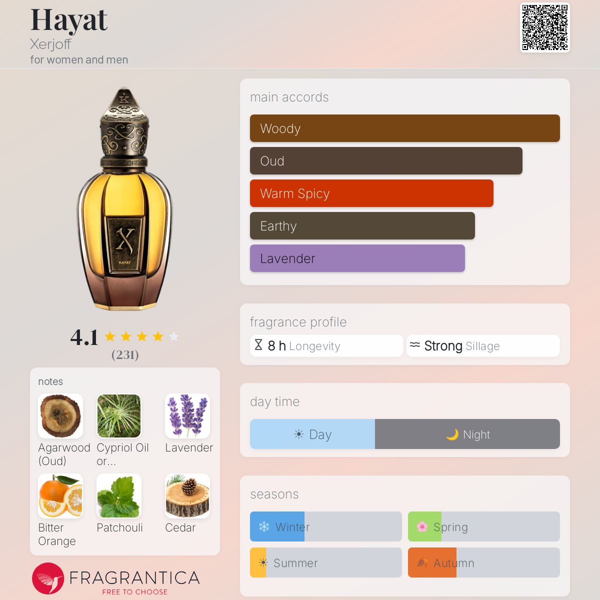 Profile card