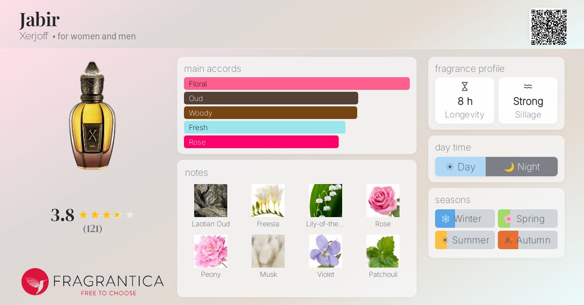 Fragrance card