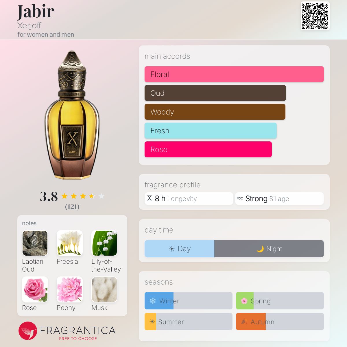 Profile card