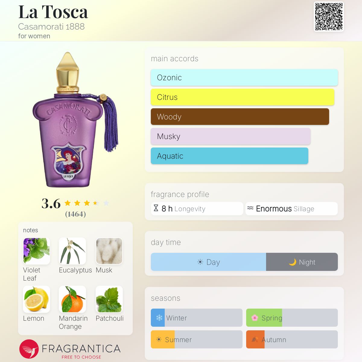 Ficha de perfil