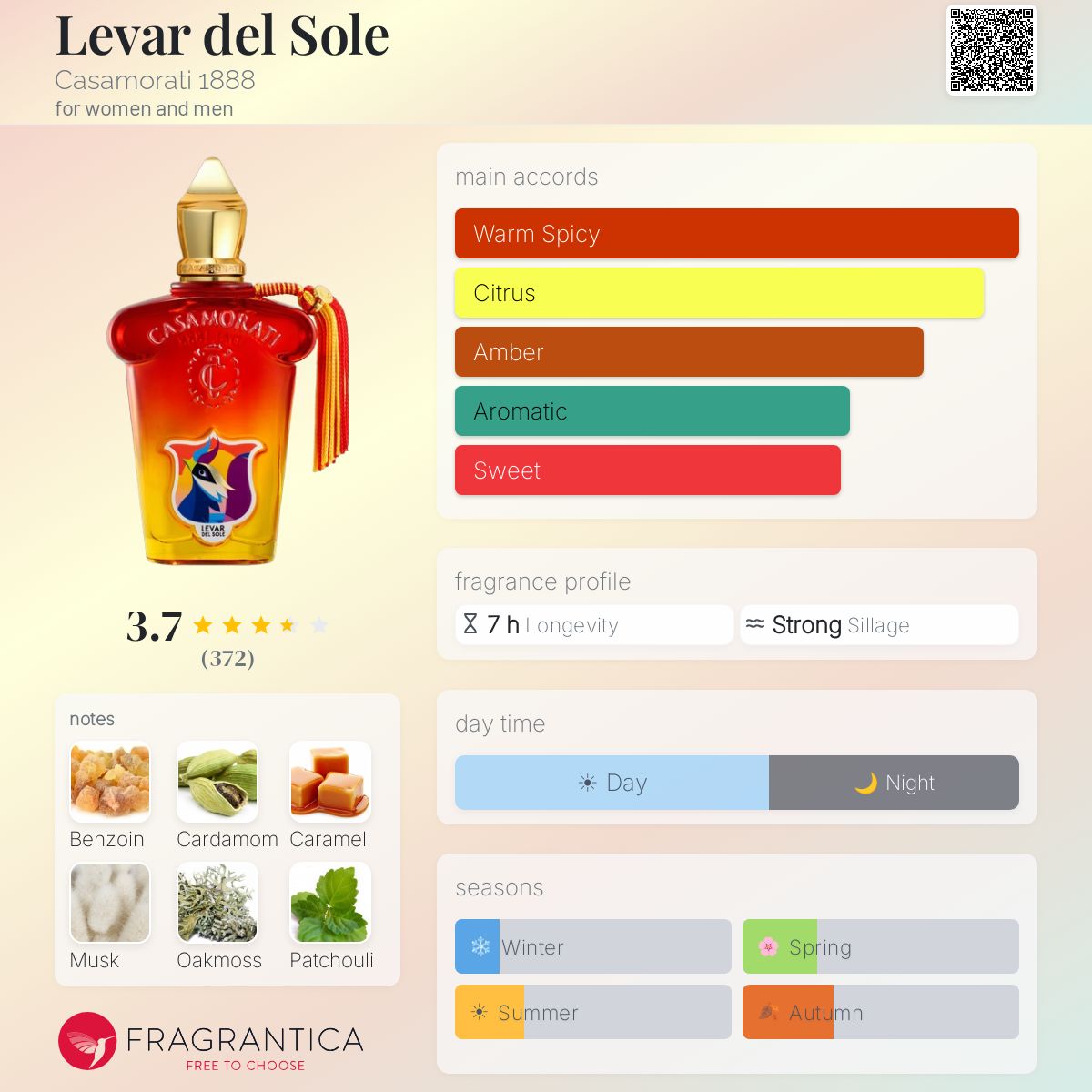 Ficha de perfil