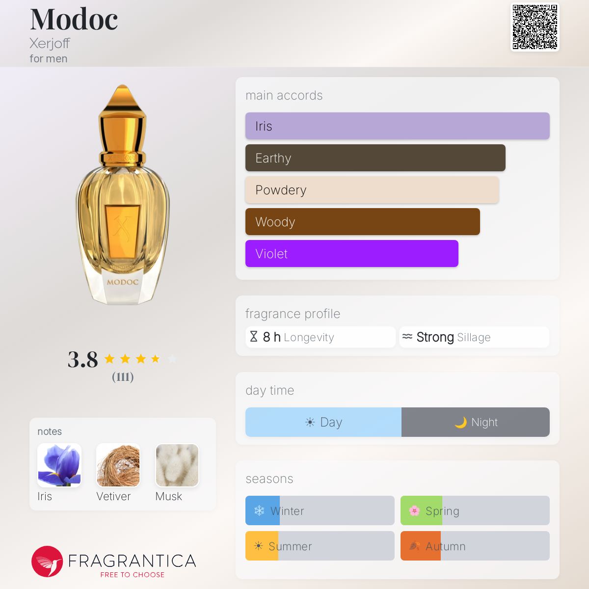 Profile card