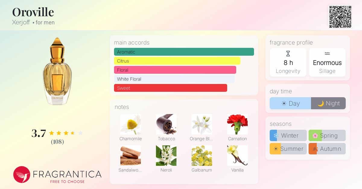 Fragrance card