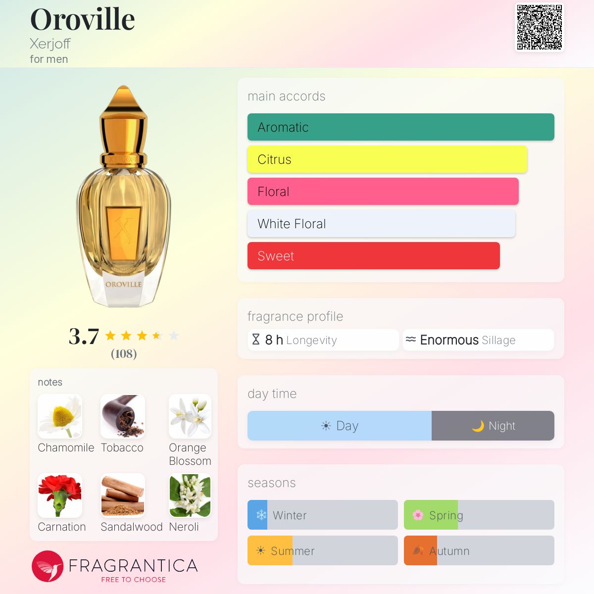 Profile card