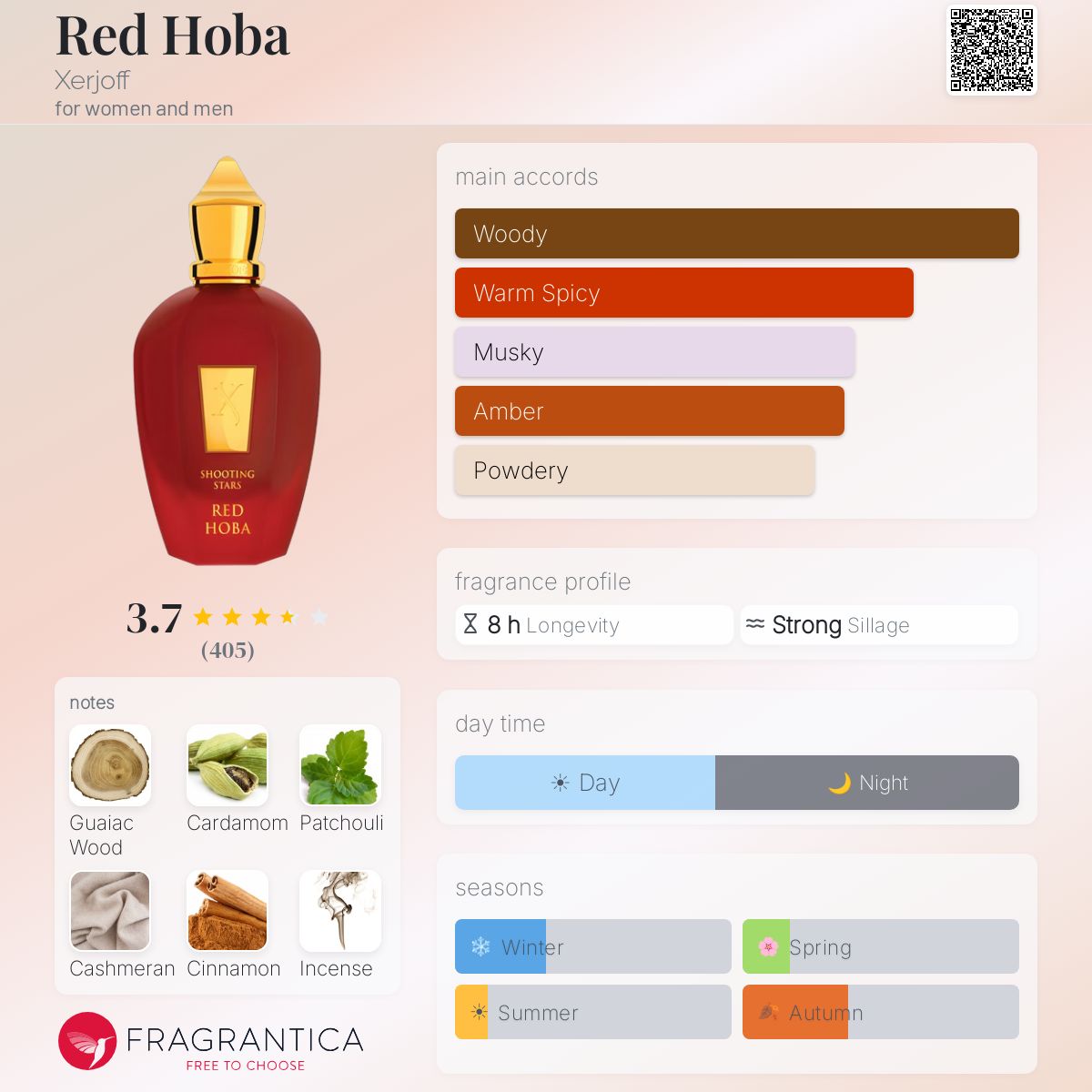 Ficha de perfil