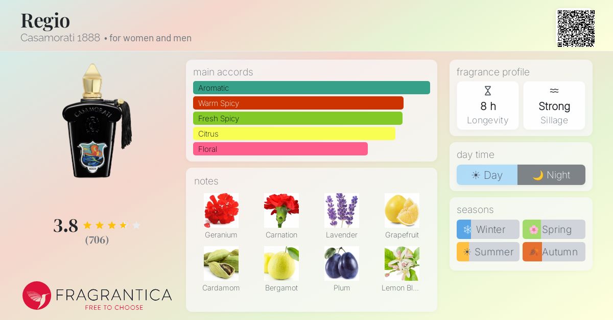 Fragrance card