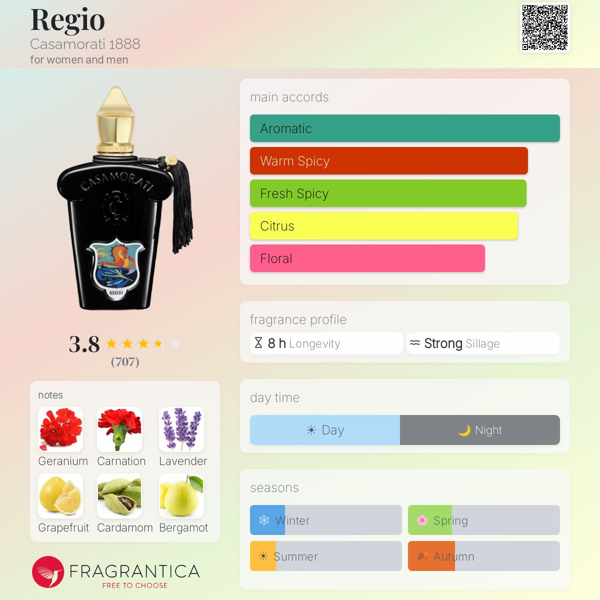 Profile card