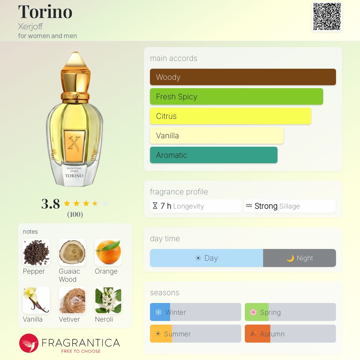 Profile card