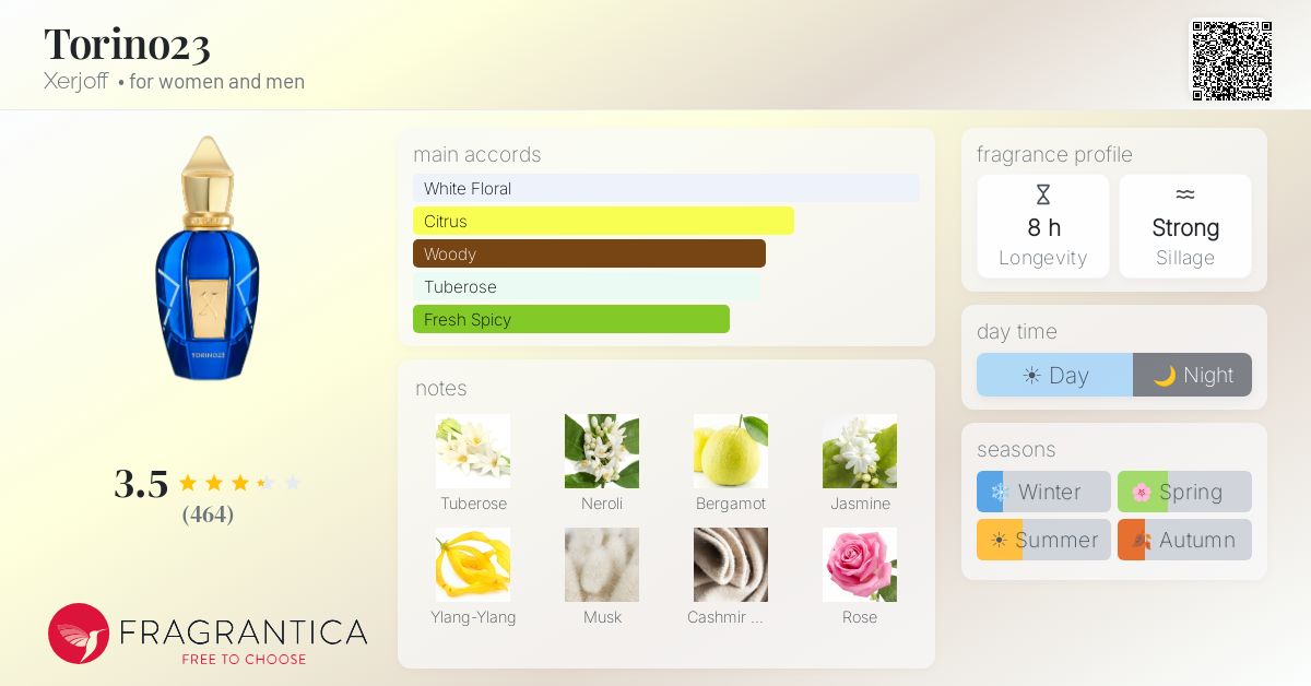Fragrance card