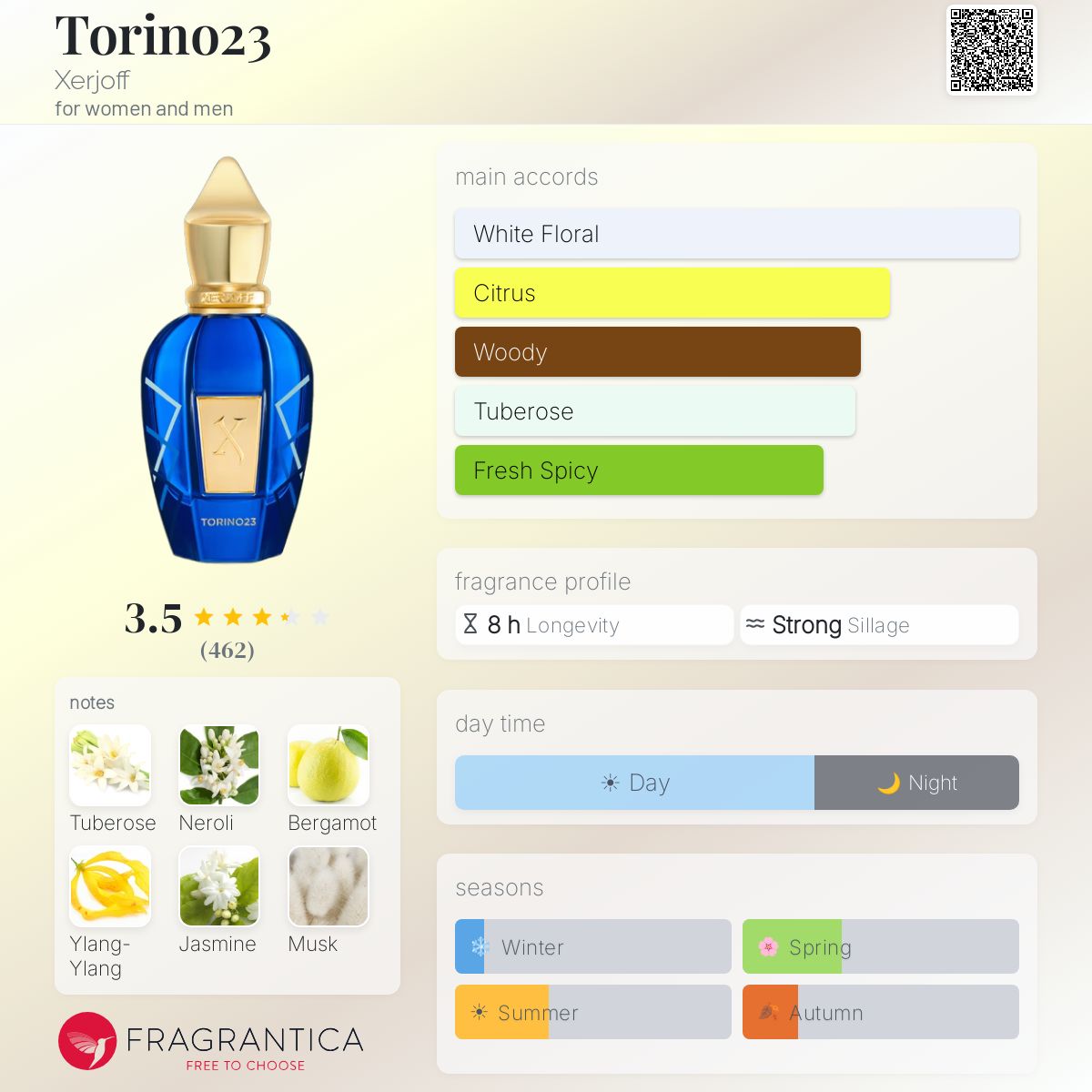 Profile card