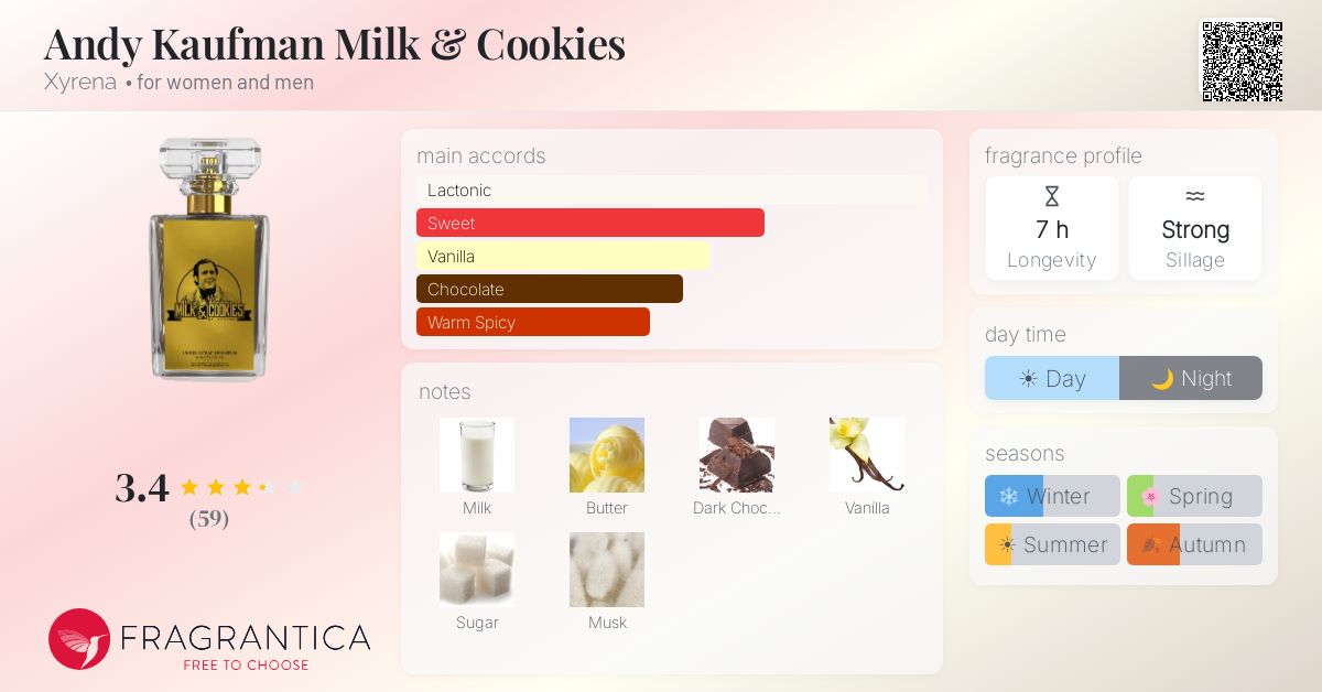 Fragrance card