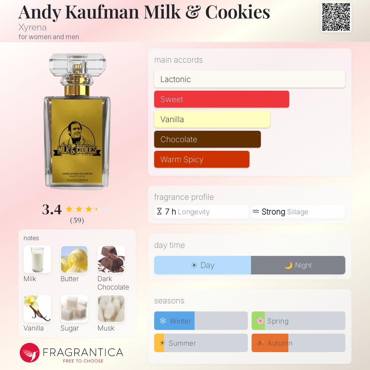 Profile card