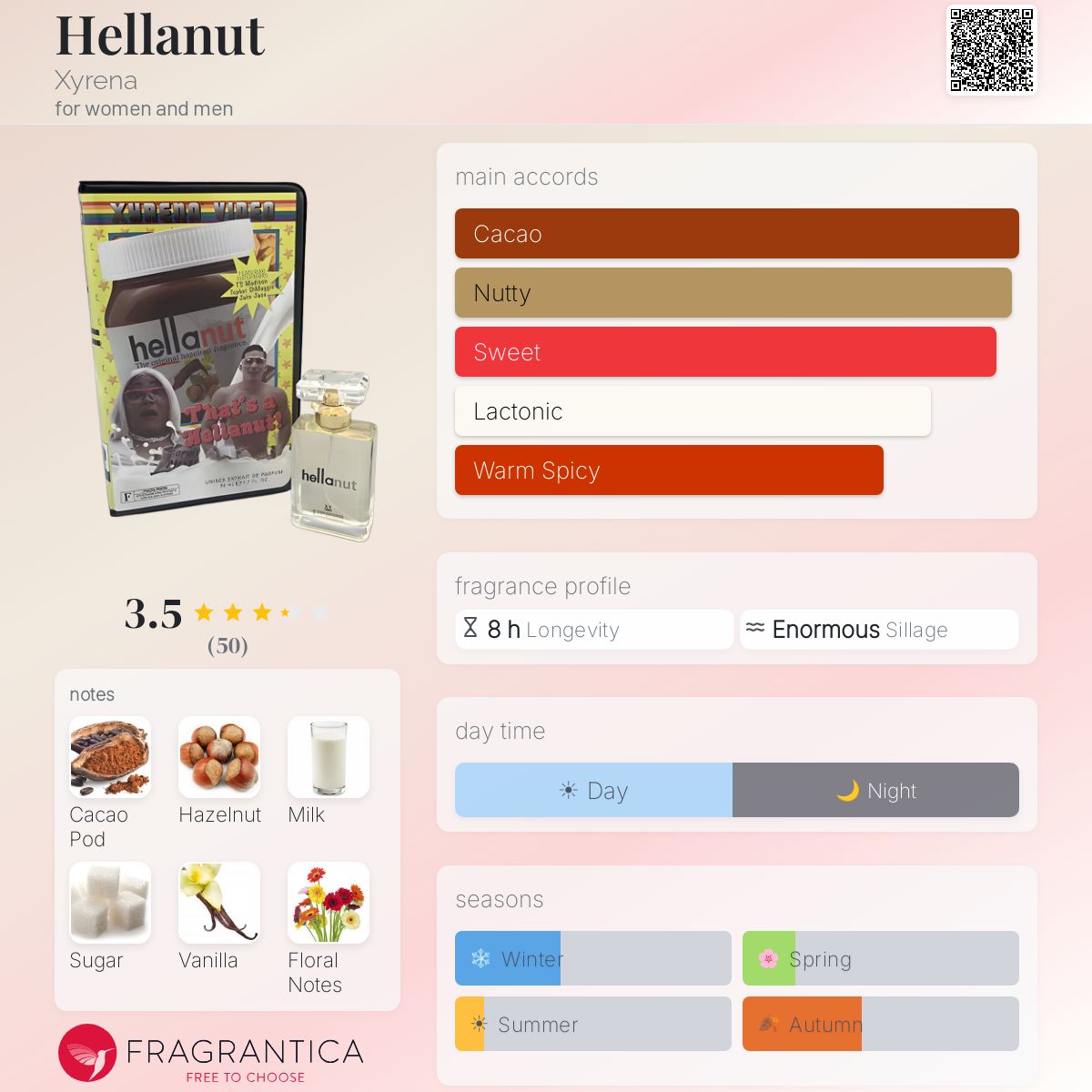 Profile card