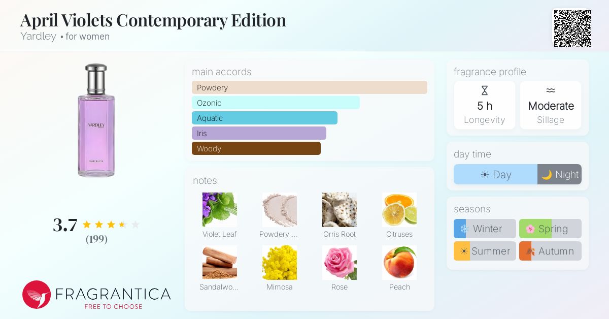 Fragrance card