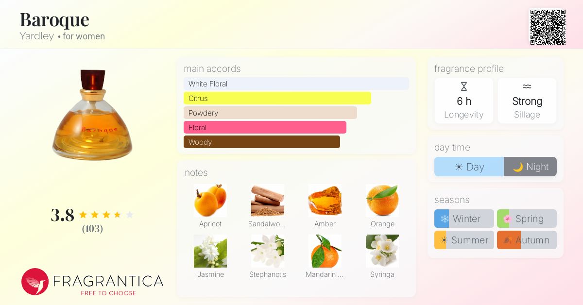 Fragrance card
