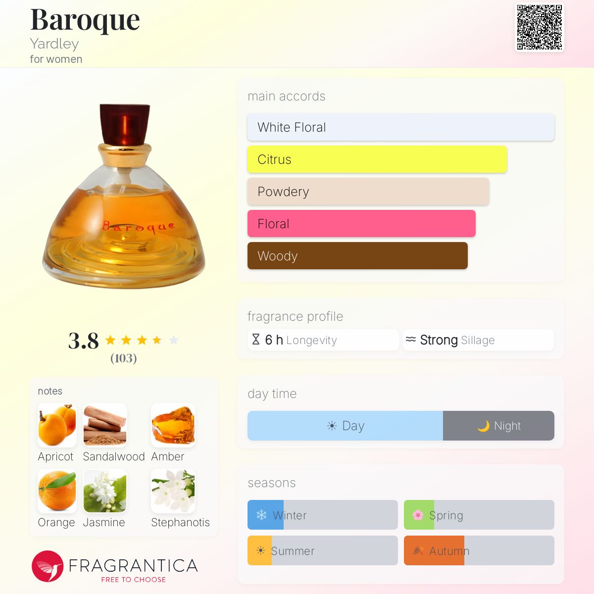 Profile card