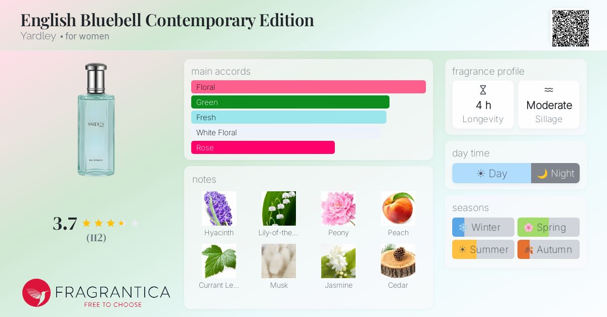 Fragrance card