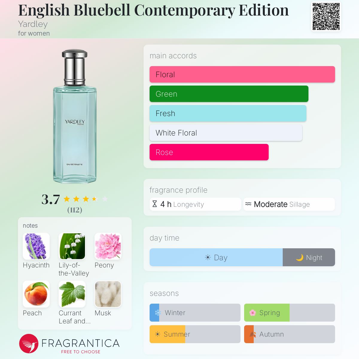 Profile card
