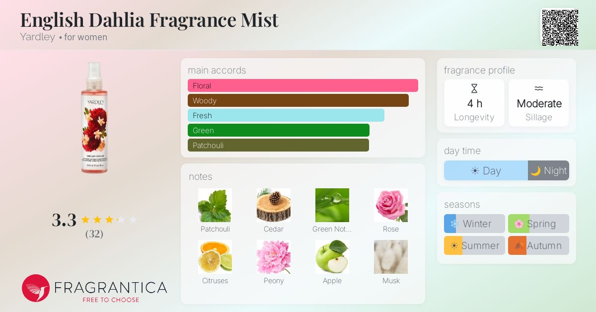 Fragrance card