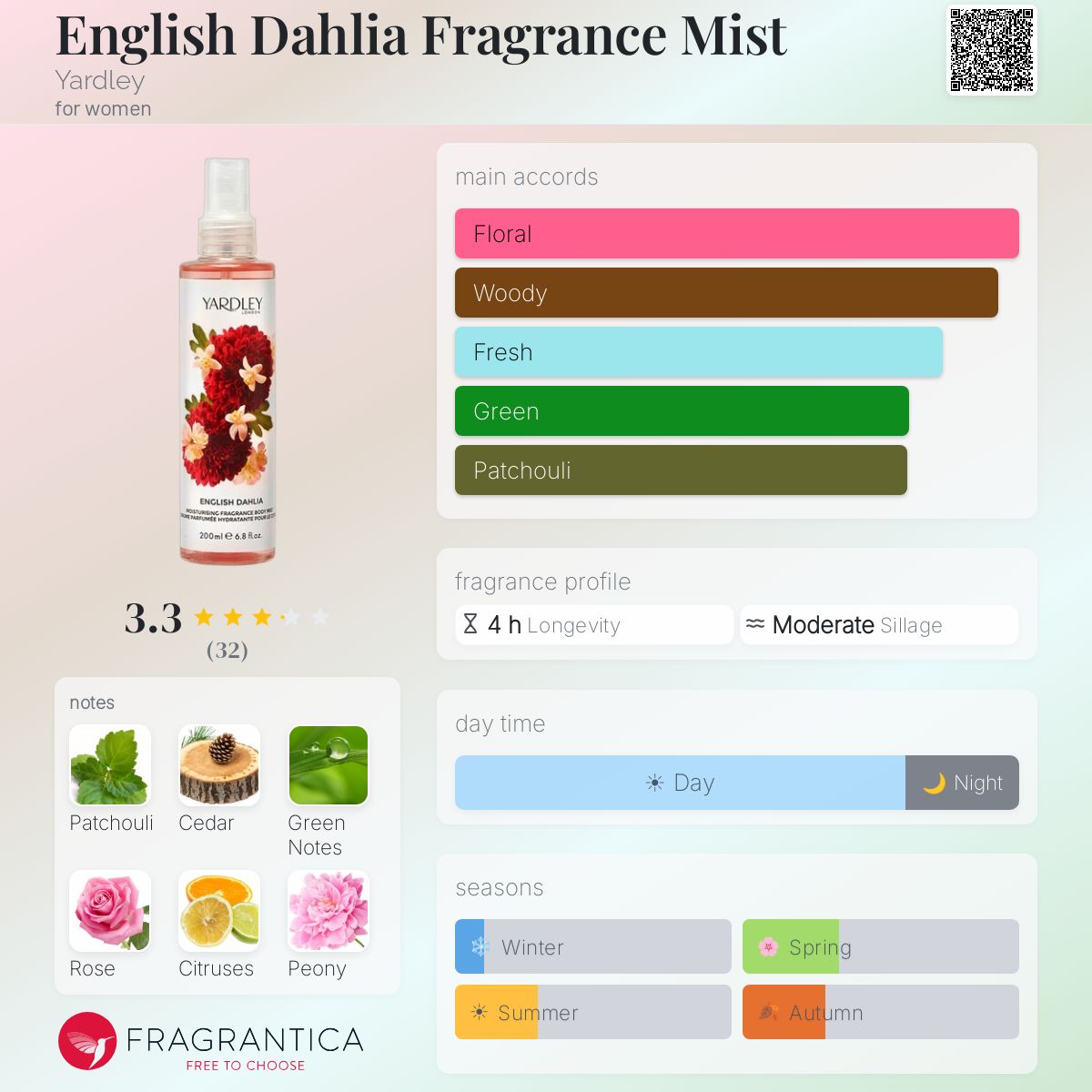 Profile card
