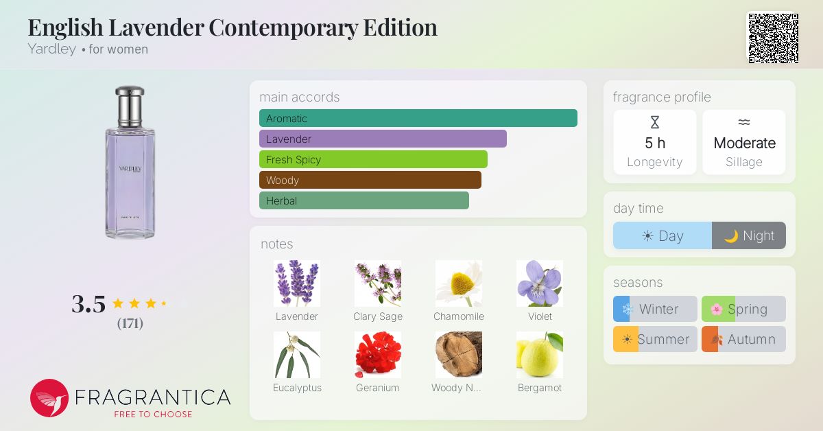 Fragrance card
