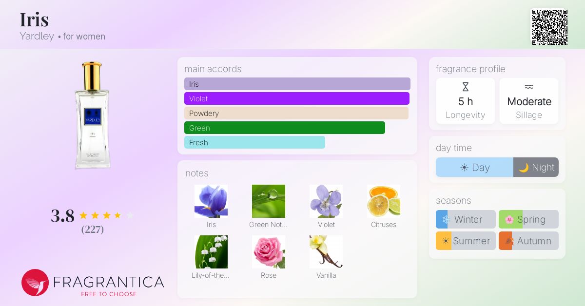 Fragrance card