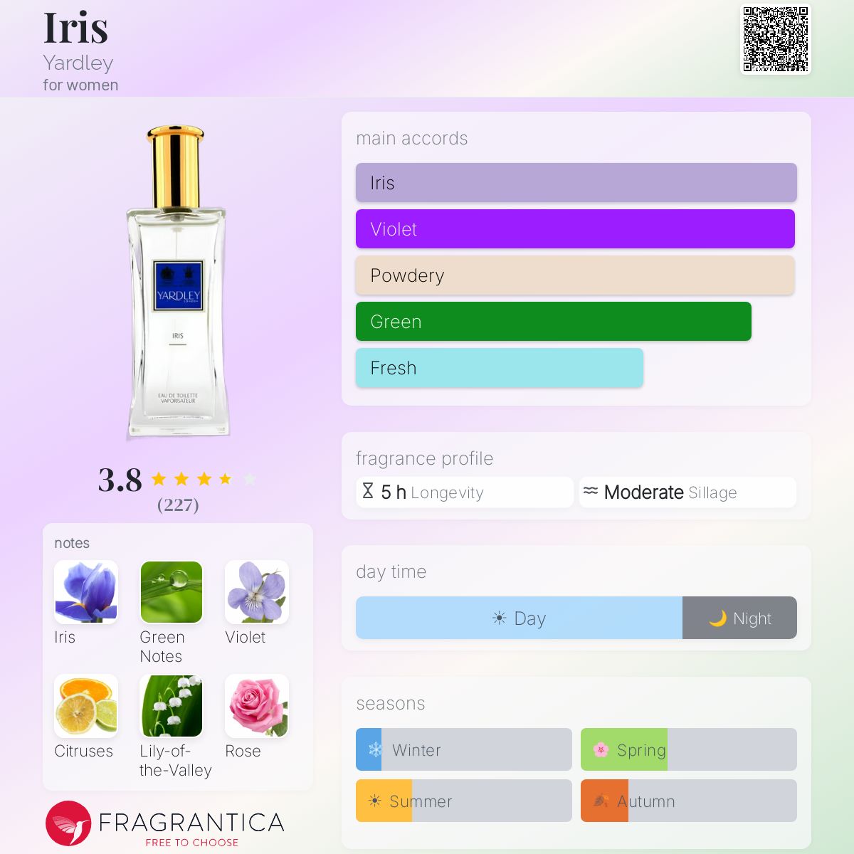 Profile card