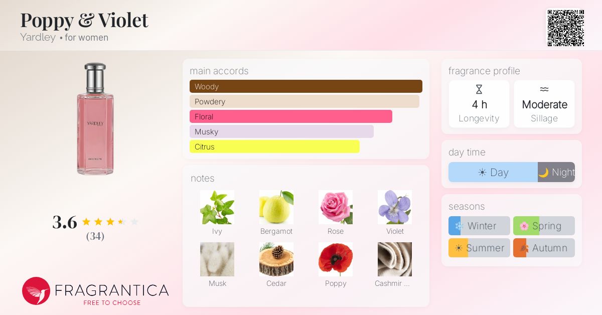 Fragrance card