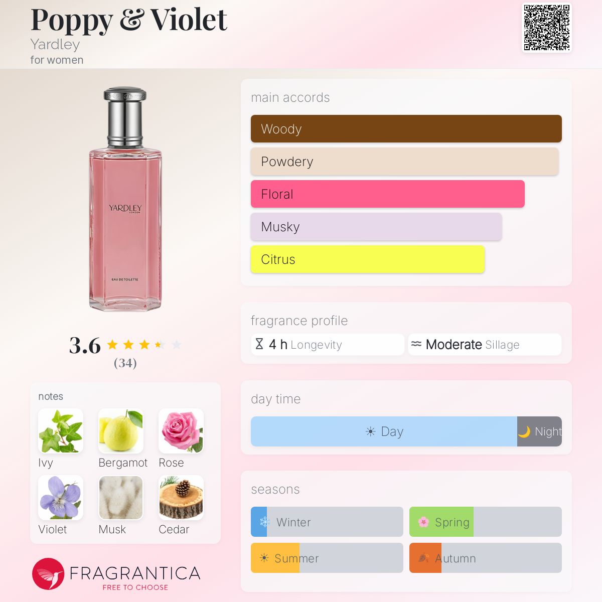 Profile card