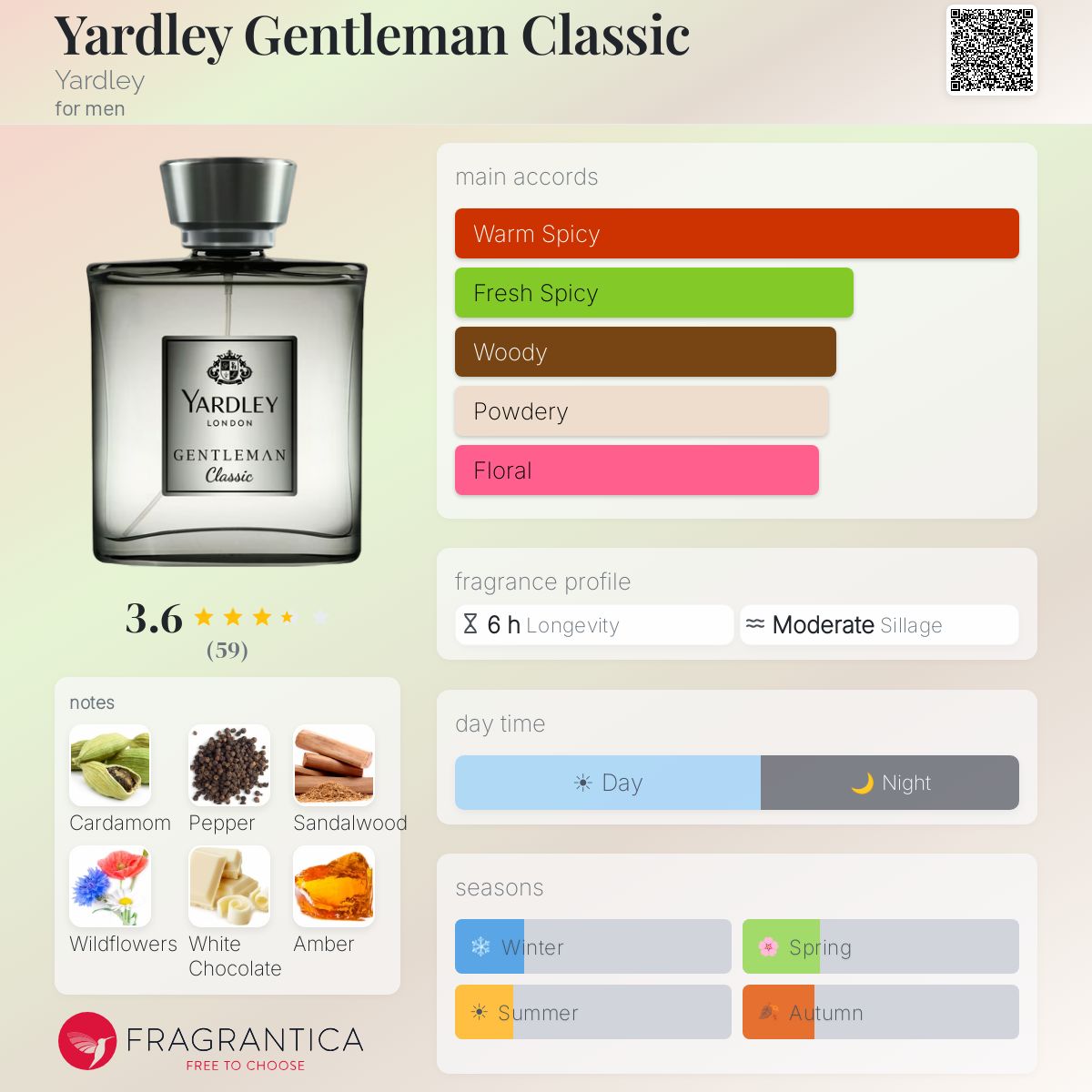 Profile card