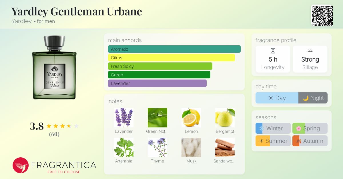Fragrance card