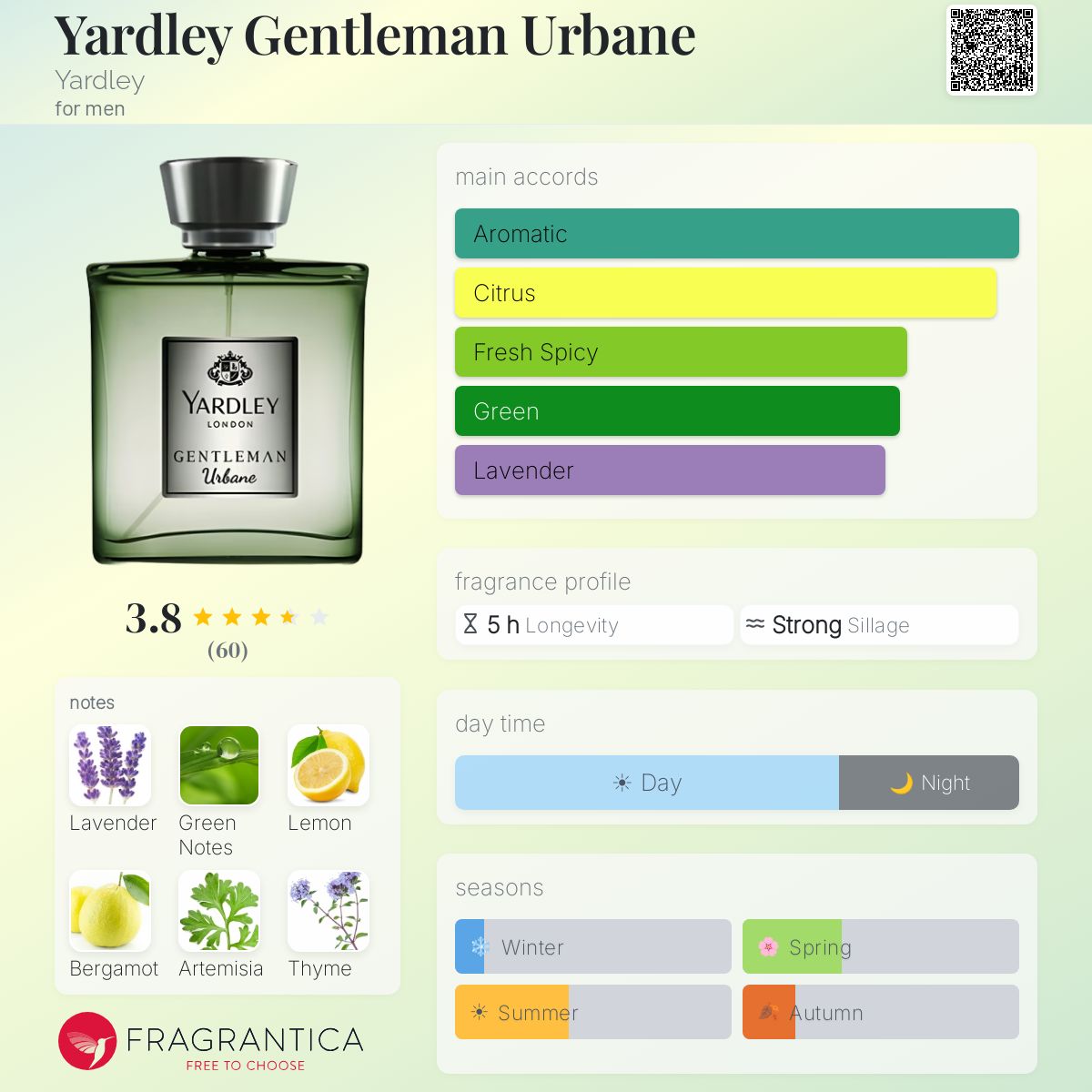 Profile card