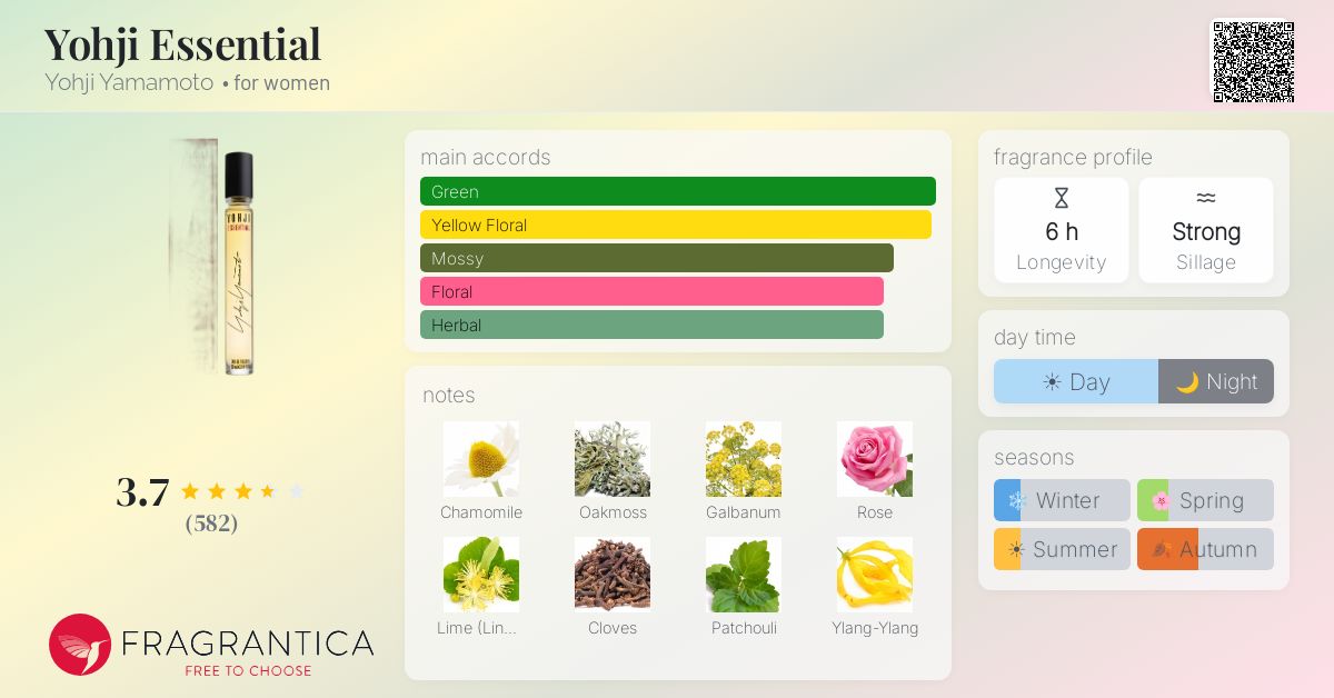 Fragrance card