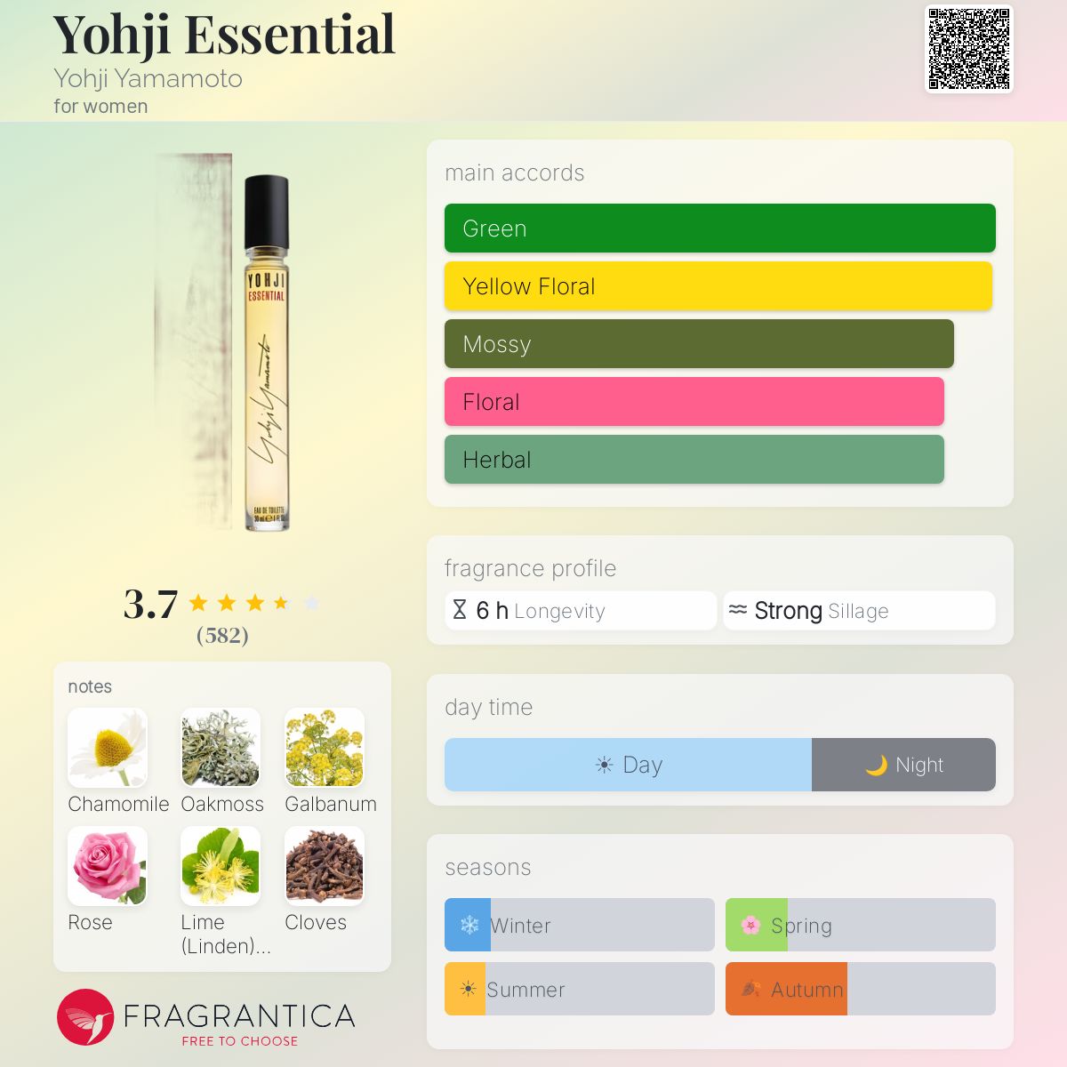 Profile card