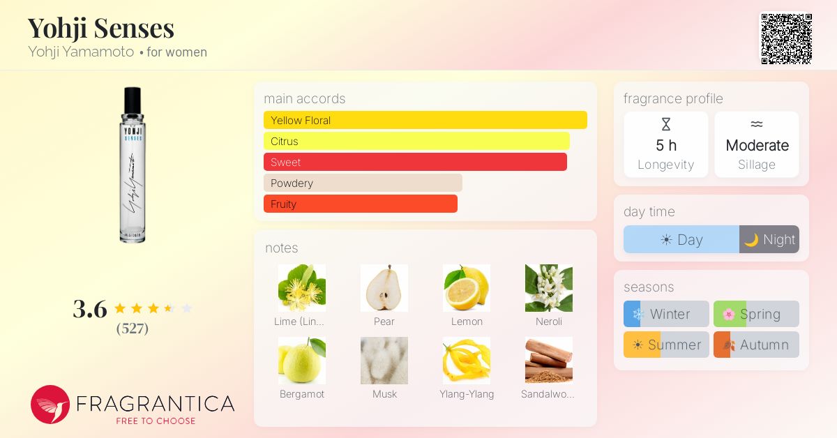 Fragrance card