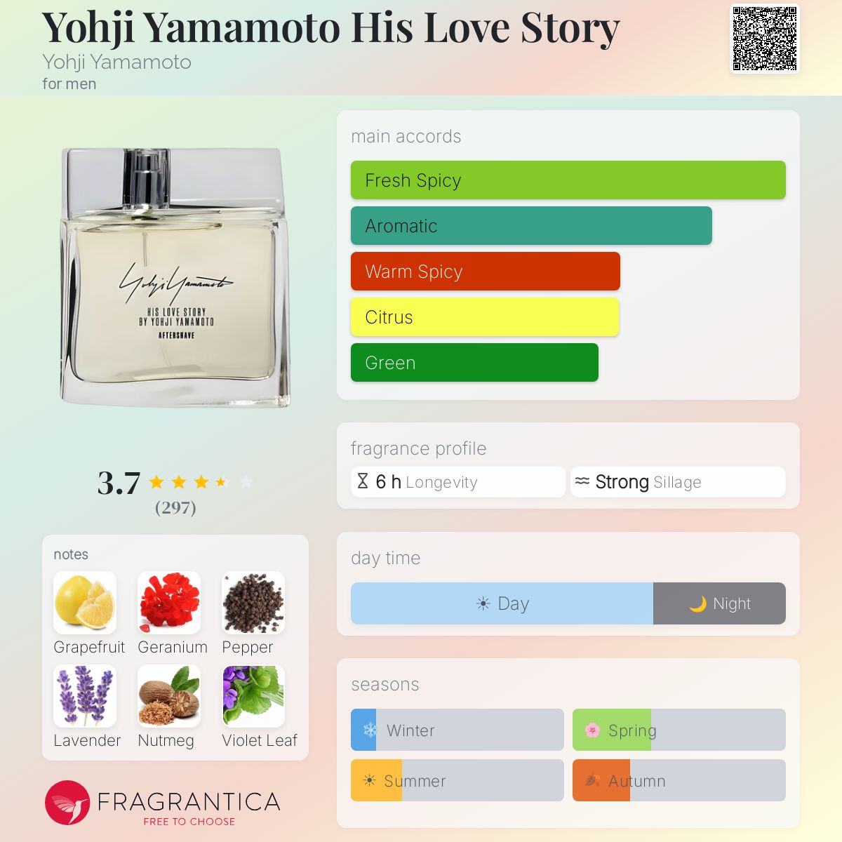 Profile card
