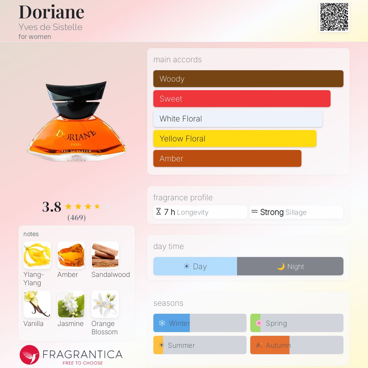 Profile card