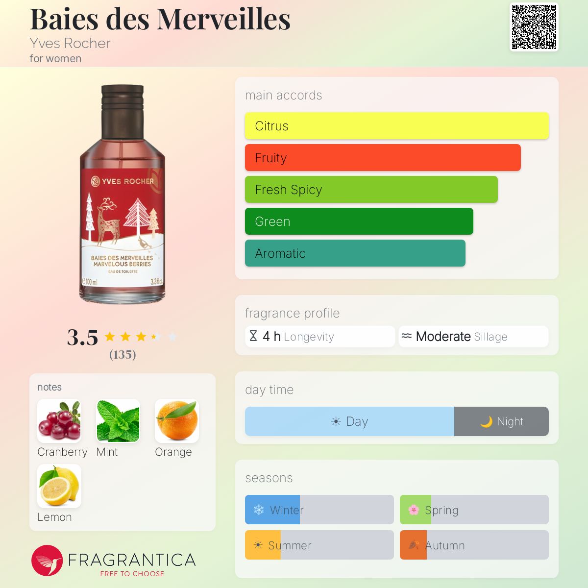 Profile card